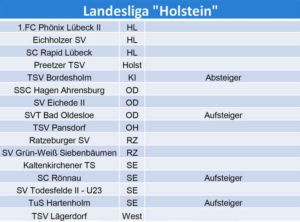 Landesliga Holstein vorläufige Staffeleinteilung 2024/25. © 2024 SHFV Landesliga Holstein vorläufige Staffeleinteilung 2024-25. © 2024 SHFV