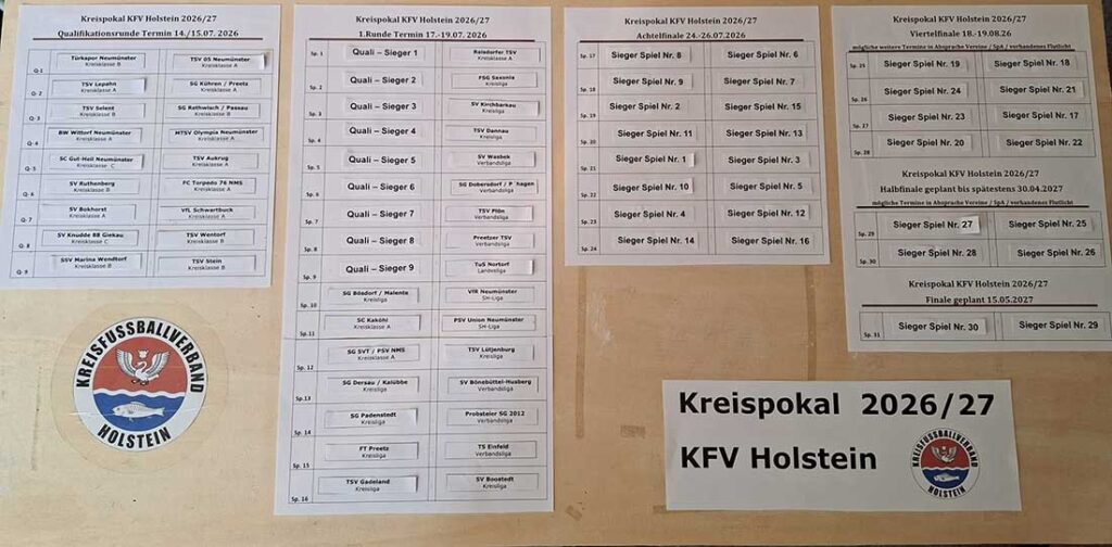 Tableau Kreispokal Holstein. © KFV Holstein Tableau Kreispokal Holstein. © KFV Holstein