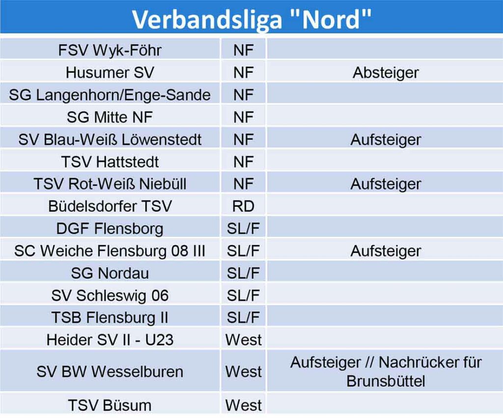 Verbandsliga Nord vorläufige Staffeleinteilung 2024/25. © 2024 SHFV Verbandsliga Nord vorläufige Staffeleinteilung 2024-25. © 2024 SHFV