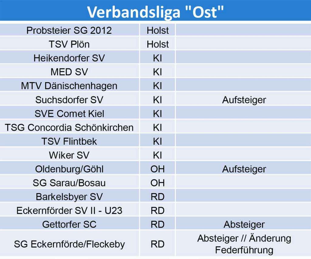 Verbandsliga Ost vorläufige Staffeleinteilung 2024/25. © 2024 SHFV Verbandsliga Ost vorläufige Staffeleinteilung 2024-25. © 2024 SHFV