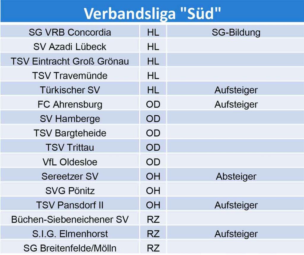 Verbandsliga Süd vorläufige Staffeleinteilung 2024/25. © 2024 SHFV Verbandsliga Süd vorläufige Staffeleinteilung 2024-25. © 2024 SHFV