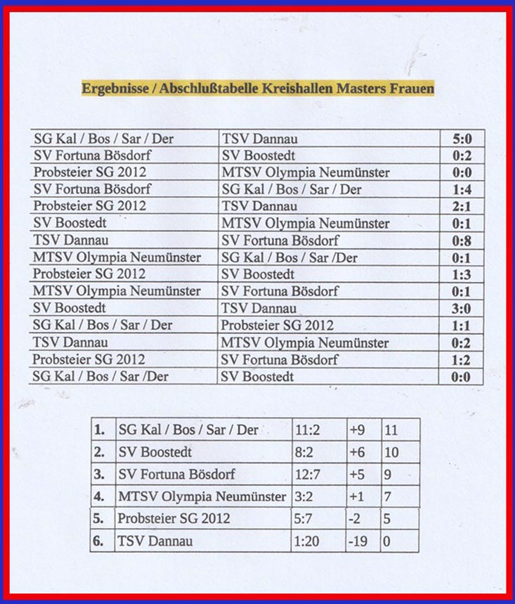 KFV Holstein Masters Frauen Spielplan+Tabelle. © 2025 KFV Holstein KFV Holstein Masters Frauen Spielplan+Tabelle. © 2025 KFV Holstein