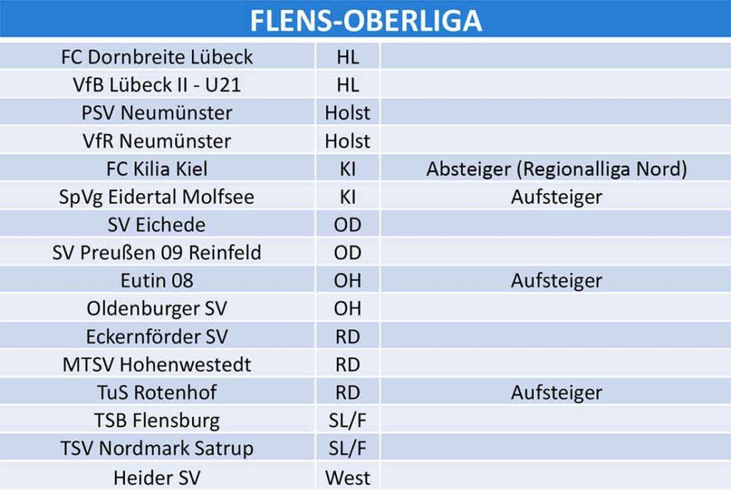 Flens-Oberliga vorläufige Staffeleinteilung 2024/25. © 2024 SHFV Flens-Oberliga vorläufige Staffeleinteilung 2024-25. © 2024 SHFV