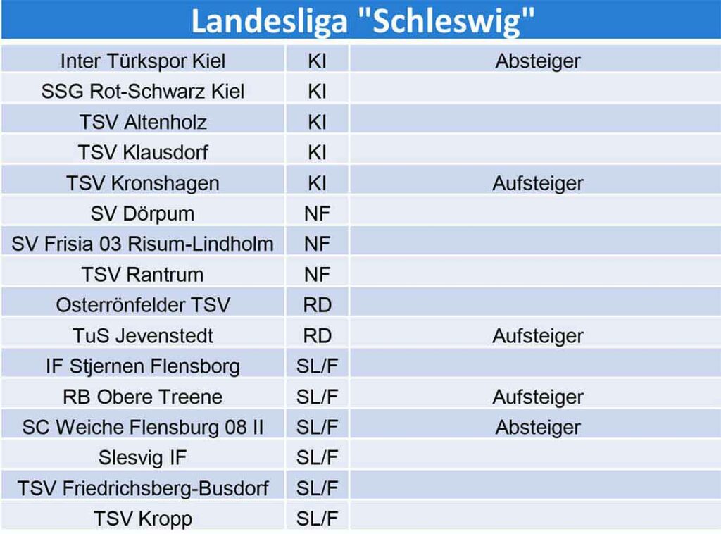 Landesliga Schleswig vorläufige Staffeleinteilung 2024/25. © 2024 SHFV Landesliga Schleswig vorläufige Staffeleinteilung 2024-25. © 2024 SHFV