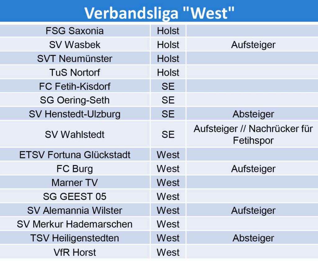 Verbandsliga West vorläufige Staffeleinteilung 2024/25. © 2024 SHFV Verbandsliga West vorläufige Staffeleinteilung 2024-25. © 2024 SHFV